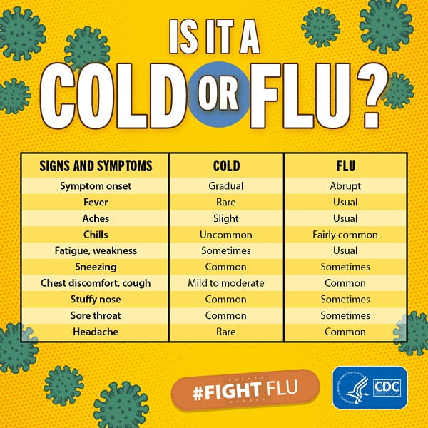 Is it a Cold or Flu? Graphic