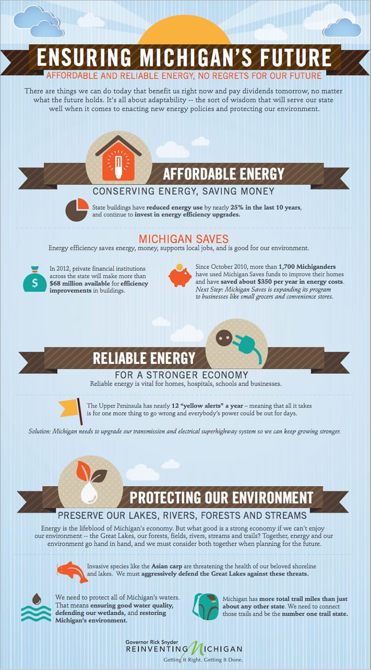 Info graphic