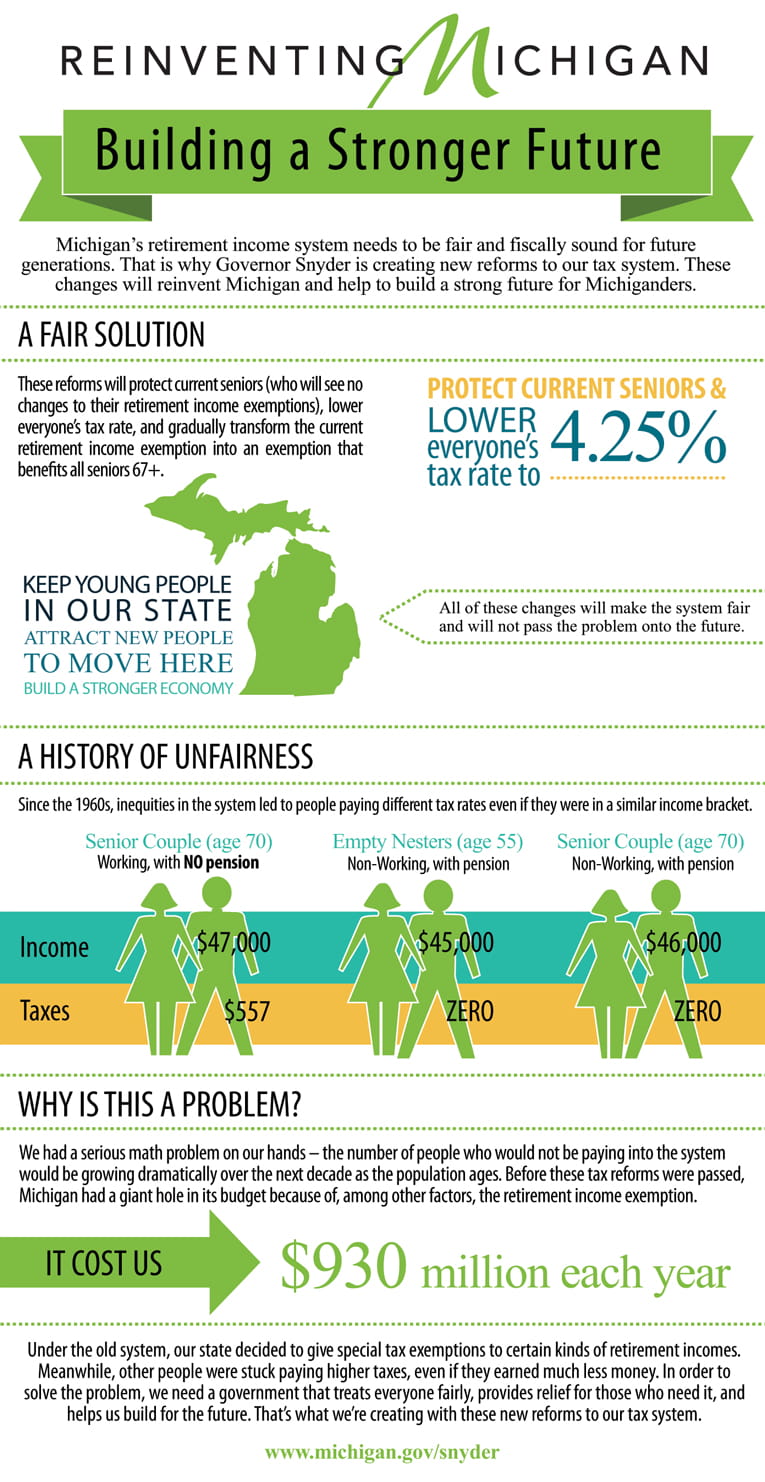 infographic