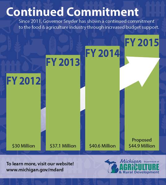 Continued Commitment