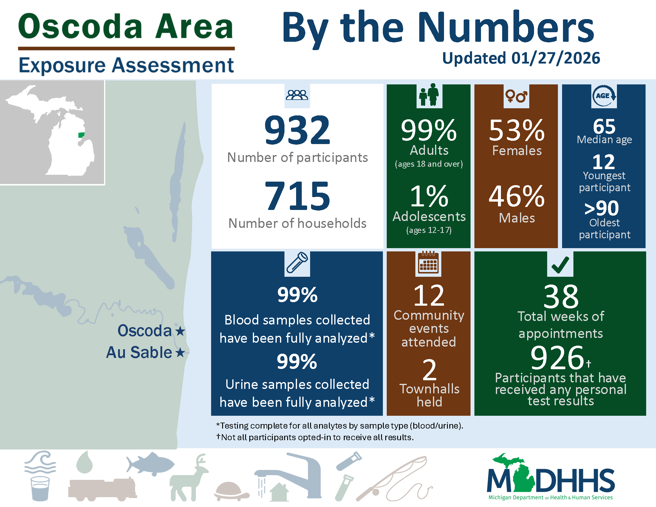 OAEA by the numbers infographic. Click for accessible PDF version.