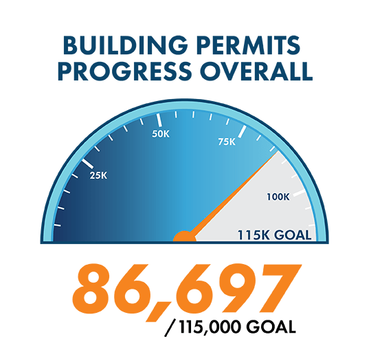 Building Permit Graphic Speedometer