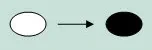 Marking optical scan ballot that uses ovals