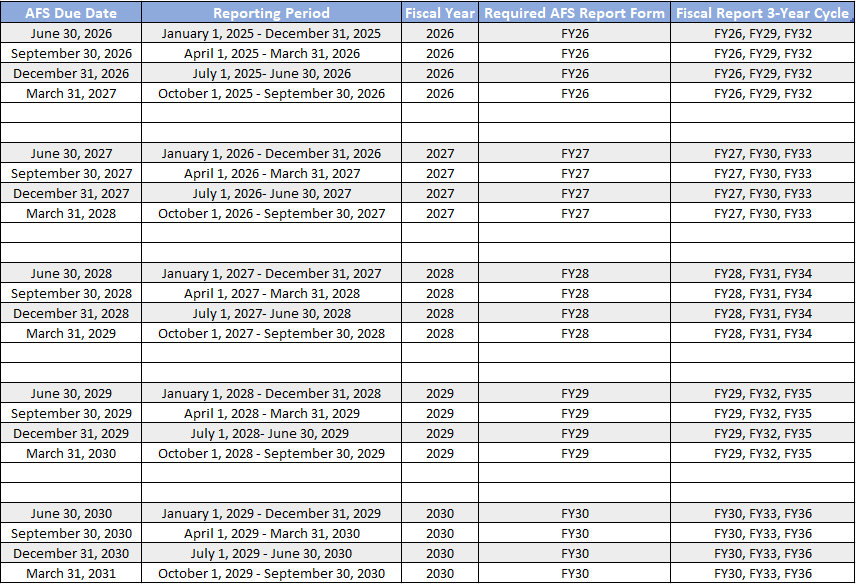 AFS Reporting Chart 5-12-2026