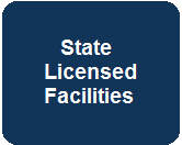 State Licensed Facilities