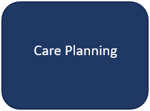 Care Planning
