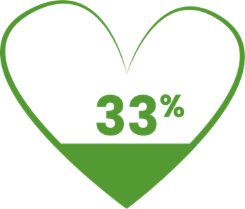 Partially Filled Heart Open heart filled to 33 percent