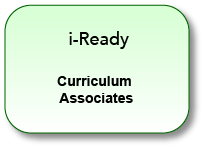 i-Ready Curriculum Associates