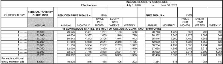 Income Eligibility Guidelines image