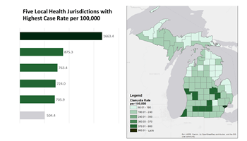 Chlamydia is the most commonly reported communicable disease/infection nationwide. In 2019, there were 50,374 cases of chlamydia diagnosed among Michigan residents. The City of Detroit (including the bordering cities of Highland Park and Hamtramck) had the highest diagnosis rate, with 1,663 cases per 100,000, or approximately three times the statewide rate. Full list of local health departments and case rates is available at https://www.michigan.gov/documents/mdhhs/2019_STDs_in_Michigan_tables_summary_697340_7.pdf