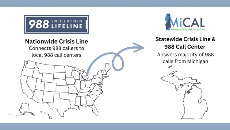 988 & MiCAL Crisis Line Graphic