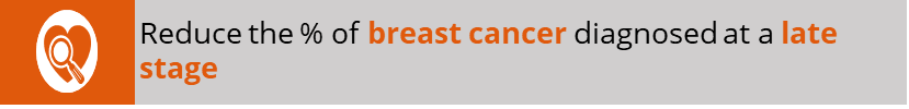 Reduce the % of breast cancer diagnosed at a late stage