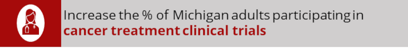 Increase the % of Michigan adults participating in cancer treatment clinical trials