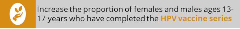 Increase the proportion of females and males ages 13-17 years who have completed the HPV vaccine series
