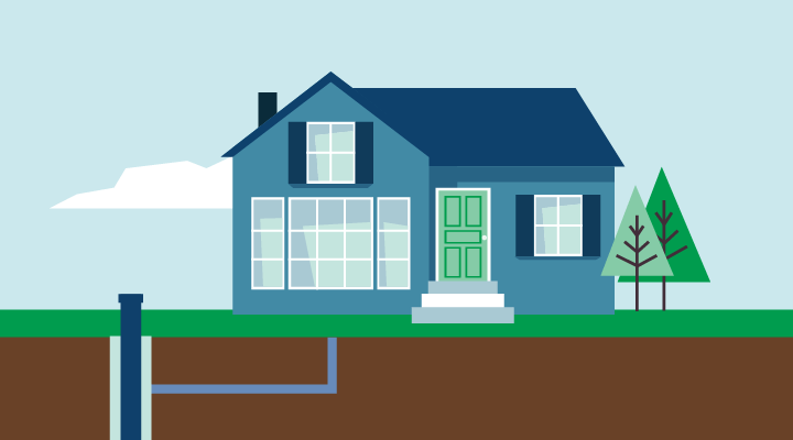 Diagram of a private residential well. Shows a single family home connected to a private drinking water well.