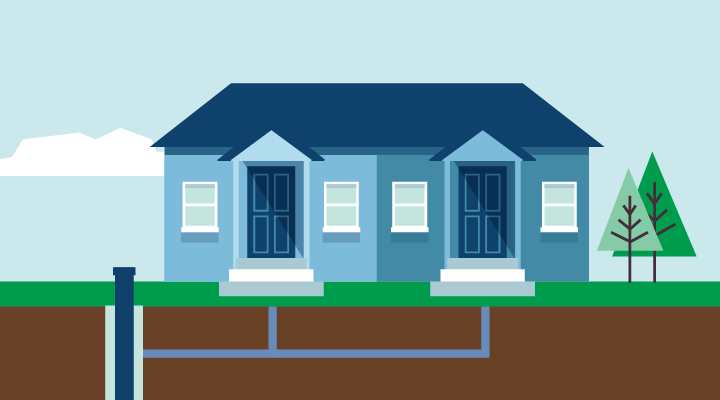Illustration of a type 3 public water supply. Shows a duplex with each unit connected to a water well via an underground supply line.