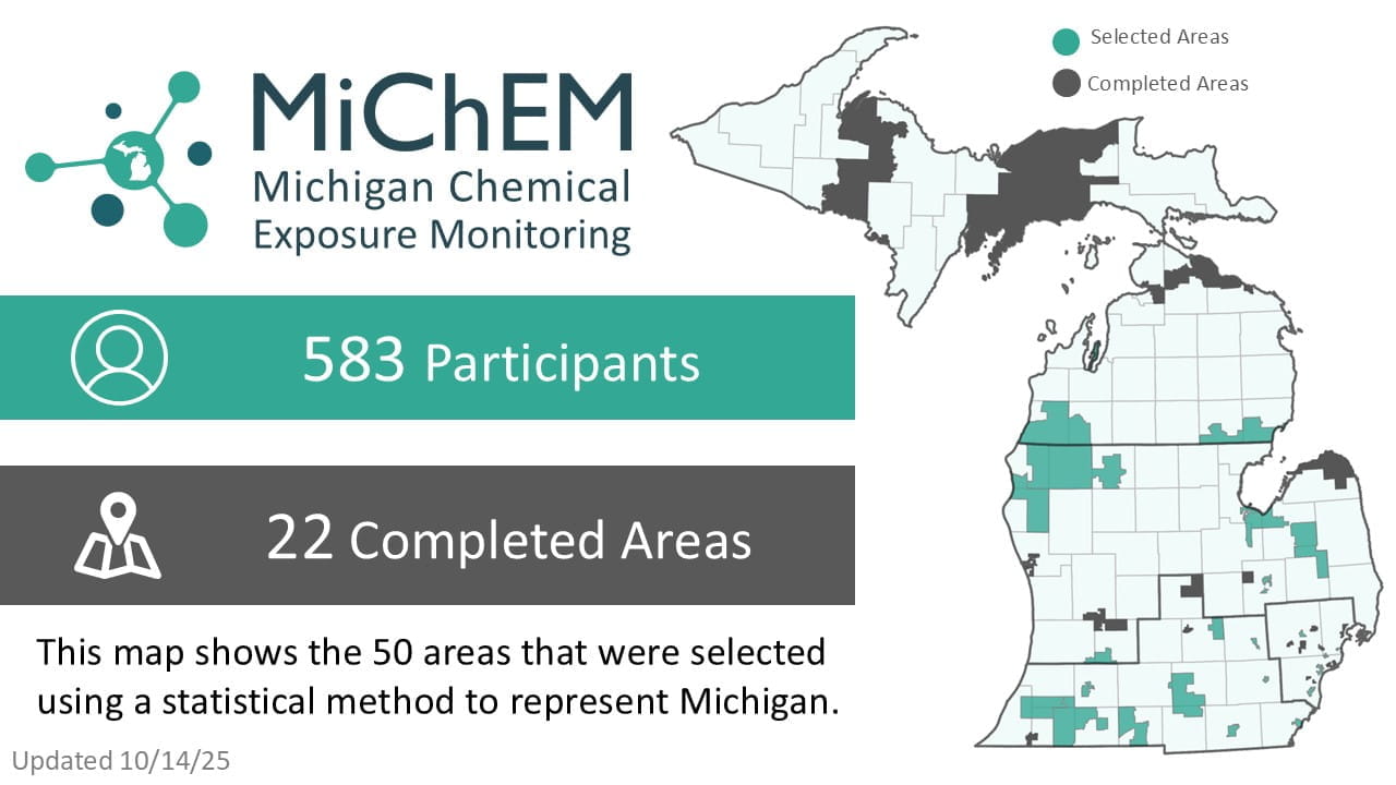 MiChEM Project status infographic. Click for accessible PDF version