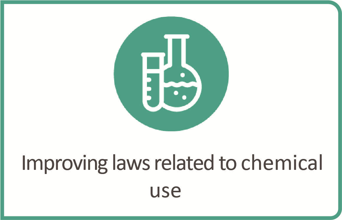 Chemistry icon with text reading