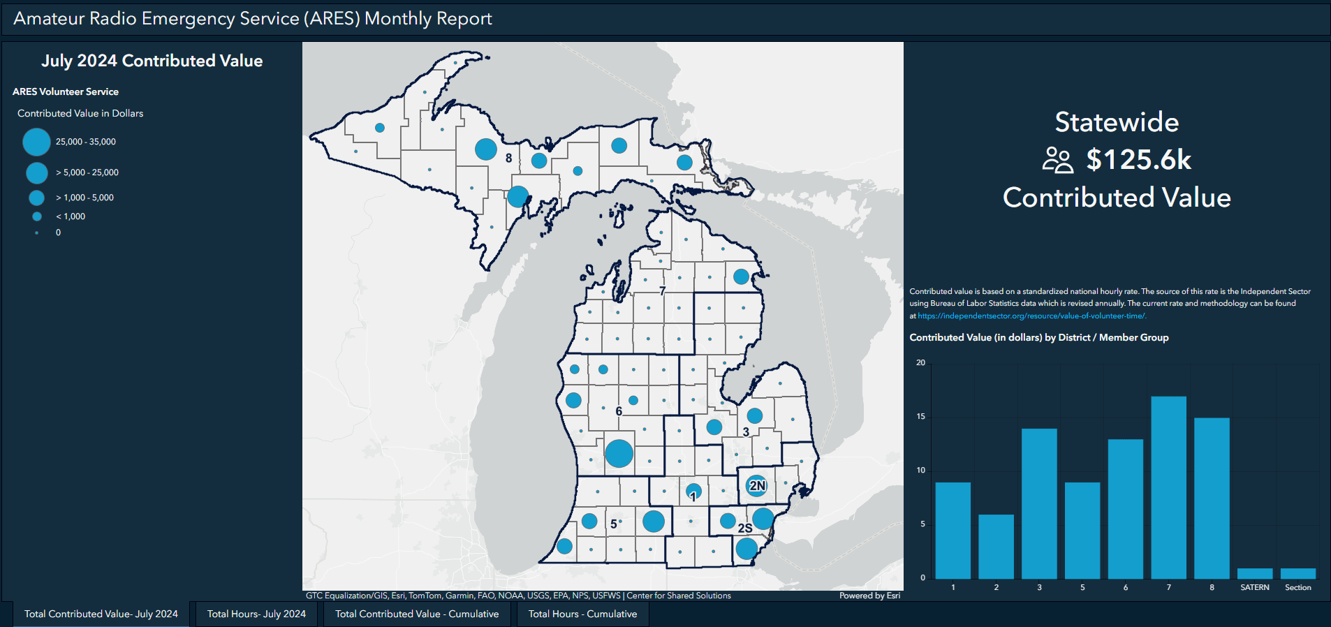 Amateur Radio Emergency Service (ARES) Monthly Report - ArcGIS link