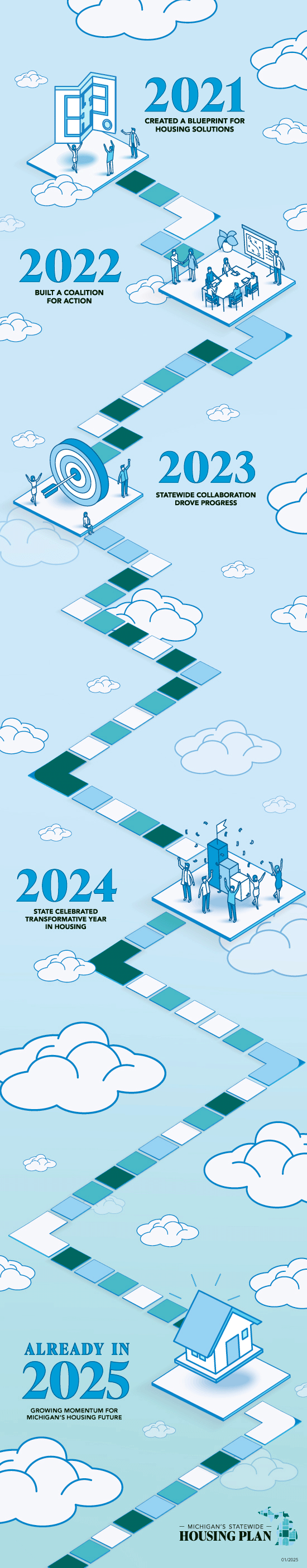 statewide housing plan milestones