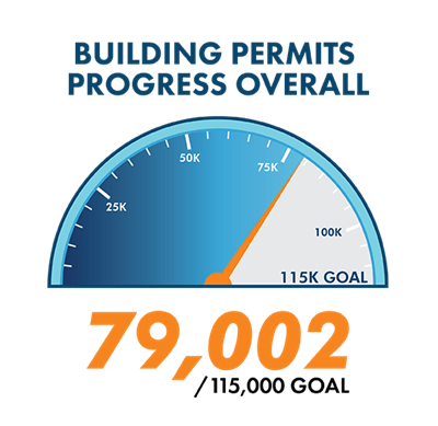 Building Permit Graphic Speedometer