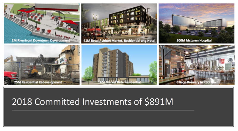 2018 Committed investments Opportunity Zones