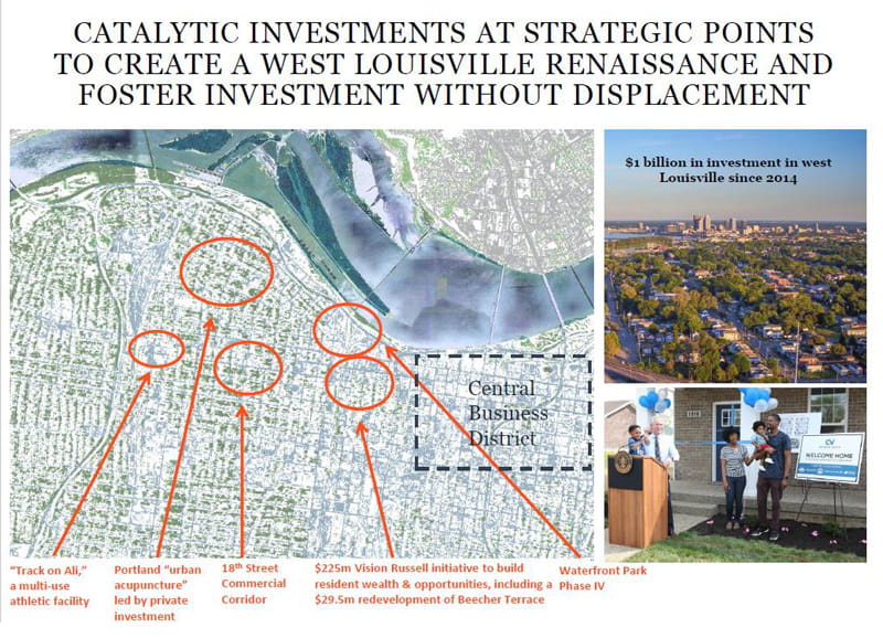 Catalytic Investments Opportunity Zones