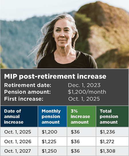 MIP postretirement increase