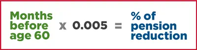 Early reduced formula image
