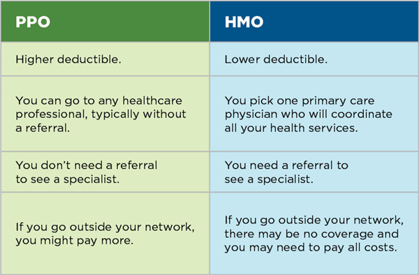 PPO vs. HMO chart
